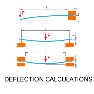 T-Slotted Profile Deflection Calculator